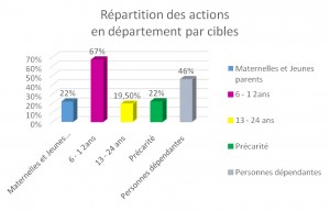 repartition_es_actions